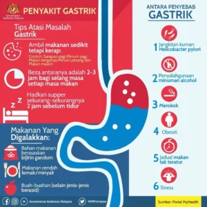 Gastrik: Sebab dan tips. 